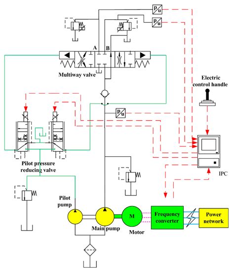 determine hydraulic flow in a mini excavator|excavator hydraulic system diagram.